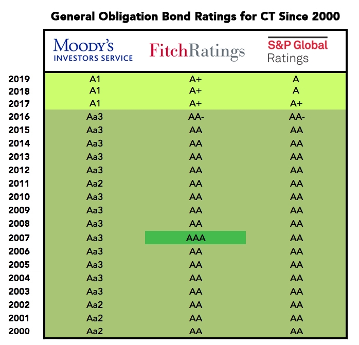 Bond Rating  Know the Various Factors used in Calculating Bond Rating